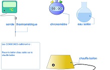 vaporisation eau pure