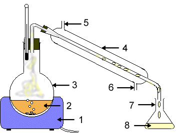 montage de distillation