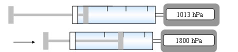 compression
