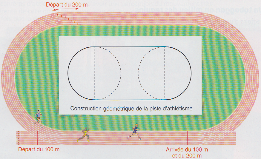 La Longueur D Une Piste D Athl tisme VQCKC La Longueur D Une Piste D Athl tisme VQCKC